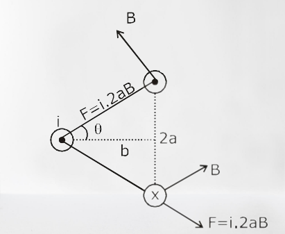 JEE Main 2020 (Online) 6th September Evening Slot Physics - Magnetic Effect of Current Question 78 English Explanation 2